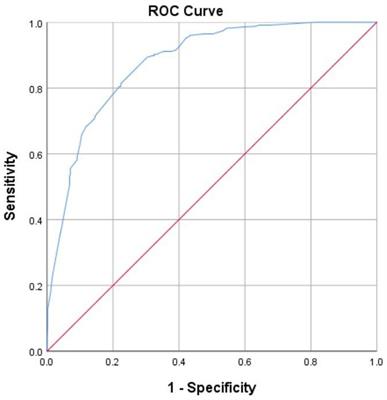The risk factors of progestational anxiety, depression, and sleep disturbance in women with recurrent pregnancy loss: A cross-sectional study in China